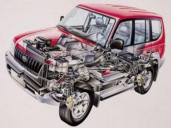 Automobile manufacturing