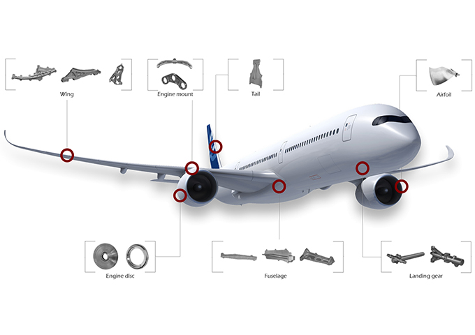 CNC Machining of Aircraft Parts