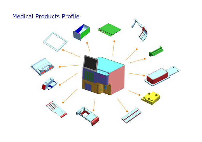 Processing of Medical Metal Mold Parts