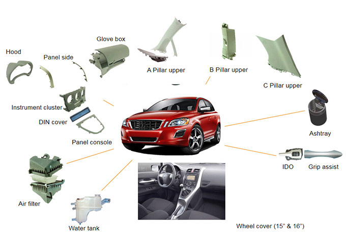 Injection Molded Automotive Parts