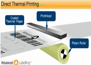 direct thermal printing